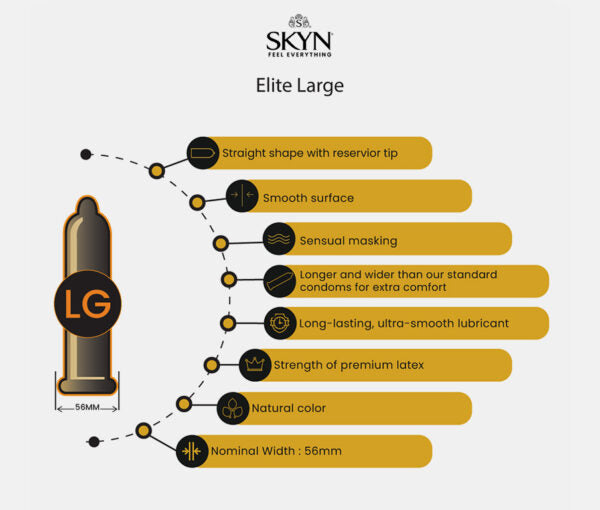 SKYN Elite Large 3 Count Condoms